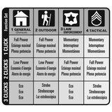  MagLite ML300L 2D Safety Pack -valaisinsarja tarvikkeineen