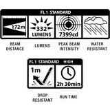 MagLite PRO LED Mini 2AA CAMO + vyökotelo